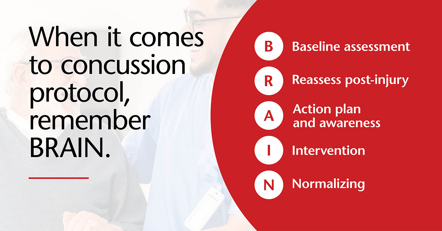 An explanation of the BRAIN assessment protocol.